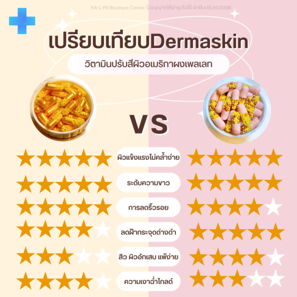 [พร้อมส่งในไทย🇹🇭🇺🇸]ตัวปรับฟื้นฟูสีผิว ผงเพลเลท5,000mg. DERMASKIN Premix&Gold Charm กลูต้าไลโปโซมนวัตกรรมใหม่ ผิวขาวด่วน วิตามินผิวขาวอเมริกา - Image 5